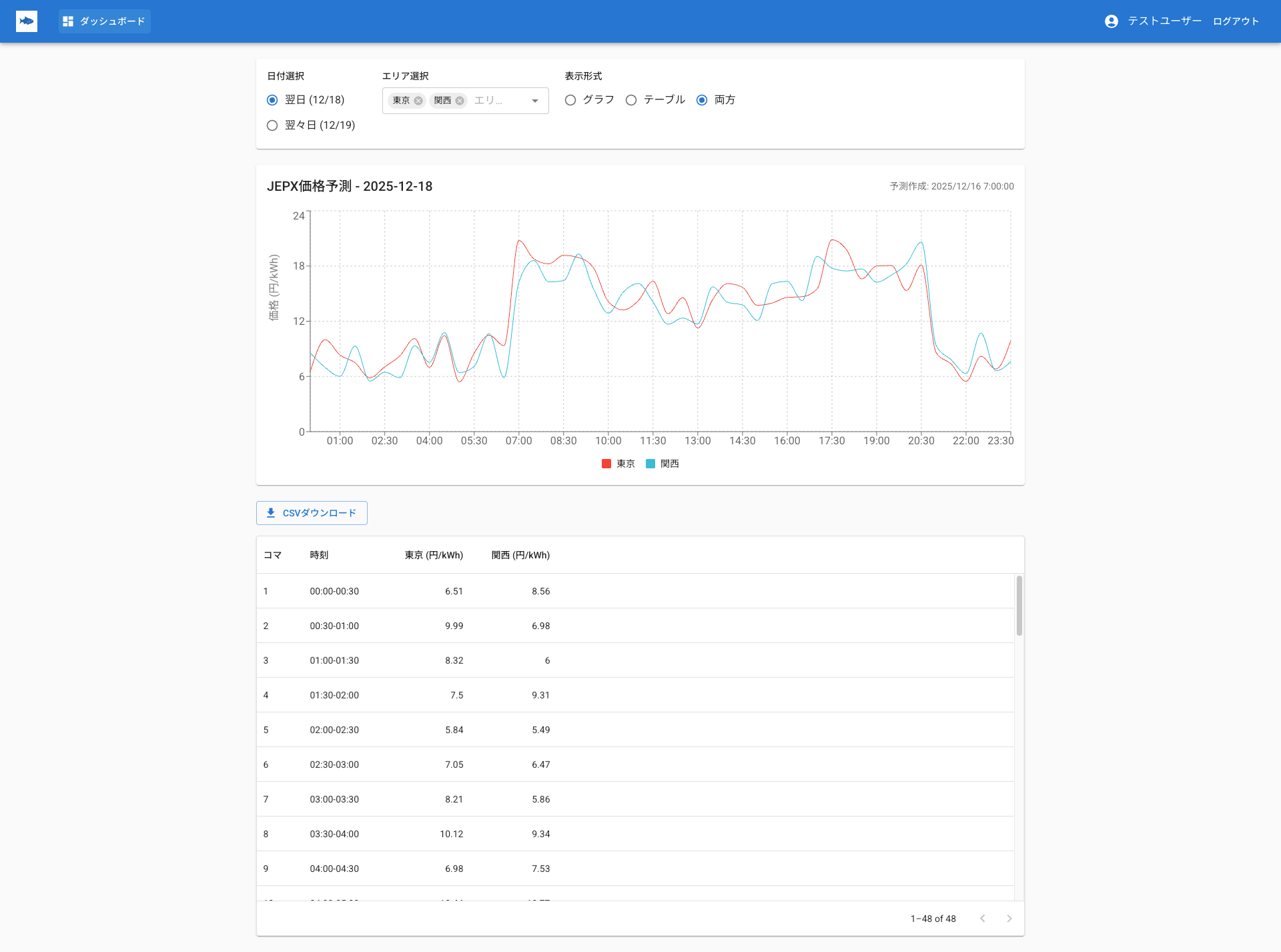 JEPX価格予測 可視化GUI — エリア別の予測グラフとCSVダウンロード画面