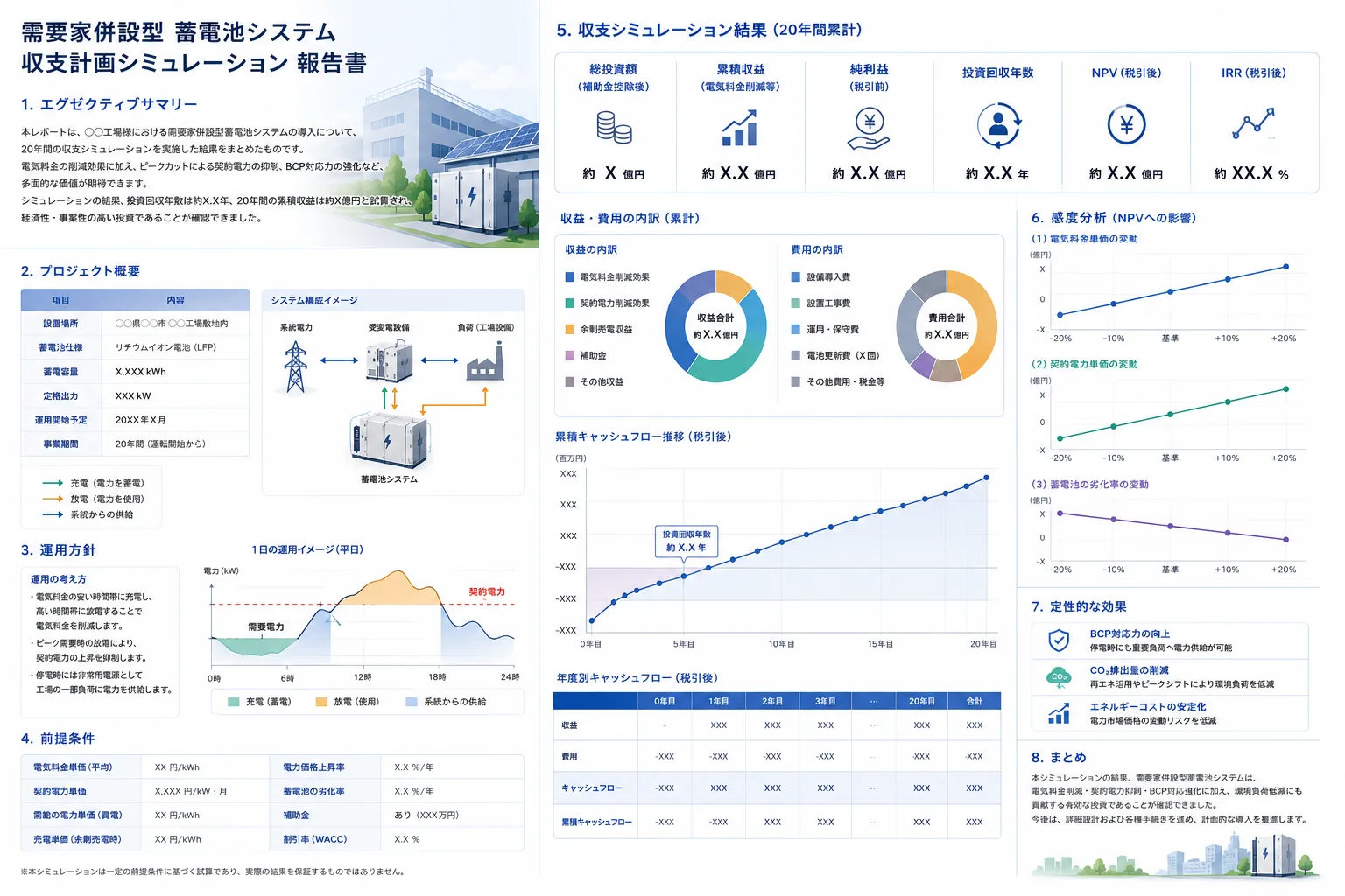 需要家併設型蓄電池システムの20年間の収支シミュレーション結果と定性的な効果をまとめた報告書のイメージ