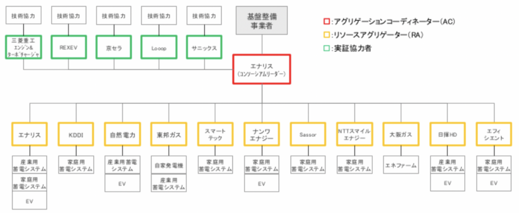 実施体制図