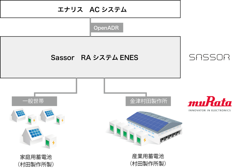 システム構成図