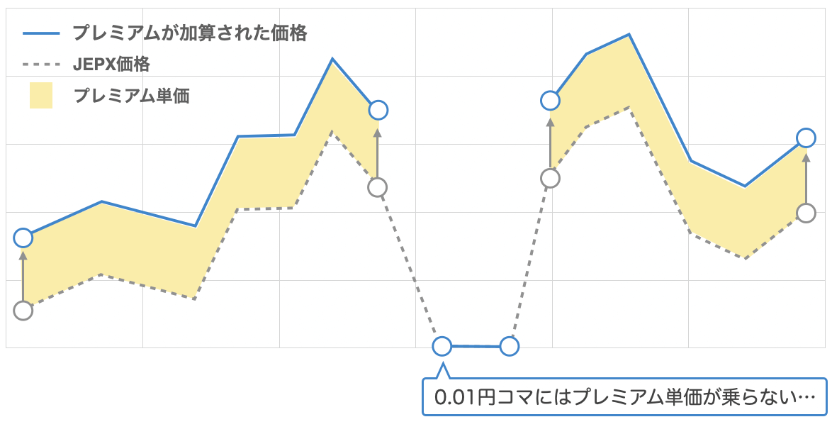 限定特価！即決！ F100J ピエゾV増設 調整済6/14は動画で